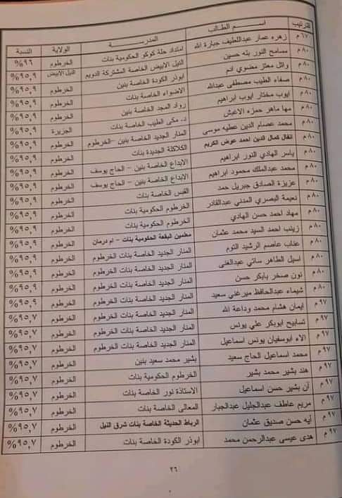 (جسور) تنشر أسماء المتفوقين في الشهادة السودانية